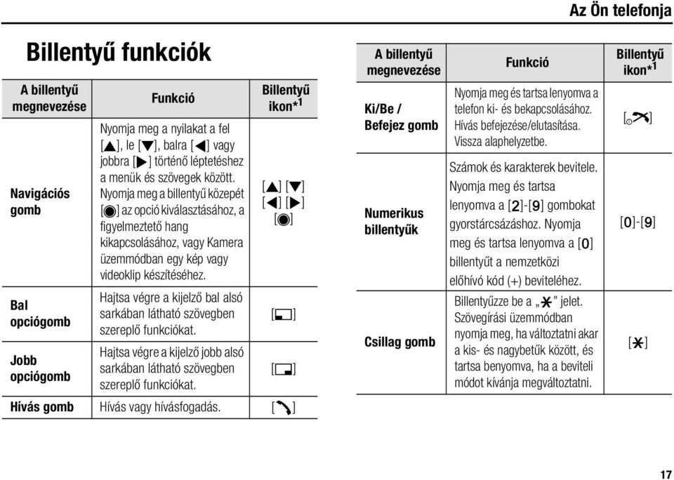 Hajtsa végre a kijelző bal alsó sarkában látható szövegben szereplő funkciókat. Hajtsa végre a kijelző jobb alsó sarkában látható szövegben szereplő funkciókat.