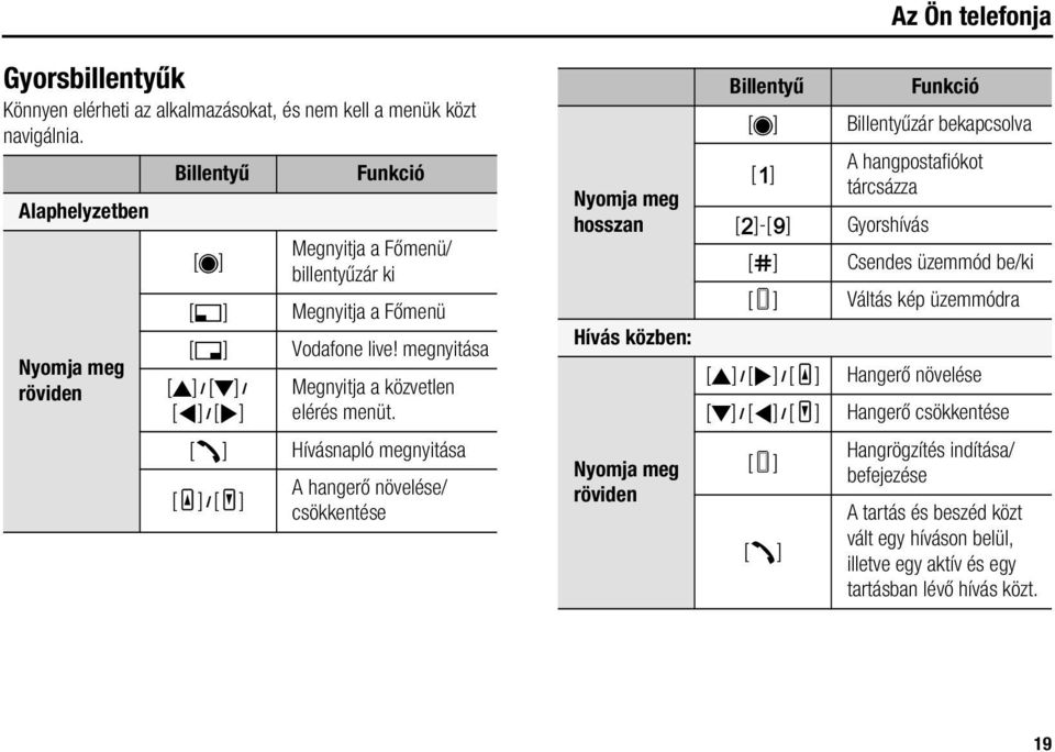 megnyitása [1]9[2]9 [3]9[4] [q] [O]9[P] Megnyitja a közvetlen elérés menüt.