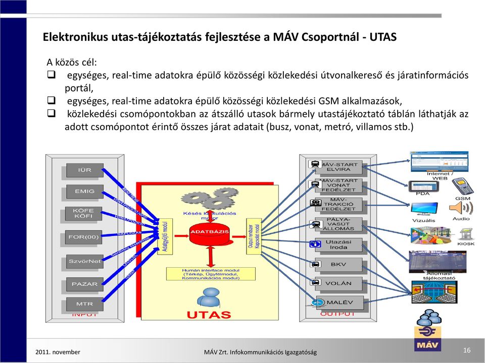 közösségi közlekedési GSM alkalmazások, közlekedési csomópontokban az átszálló utasok bármely utastájékoztató