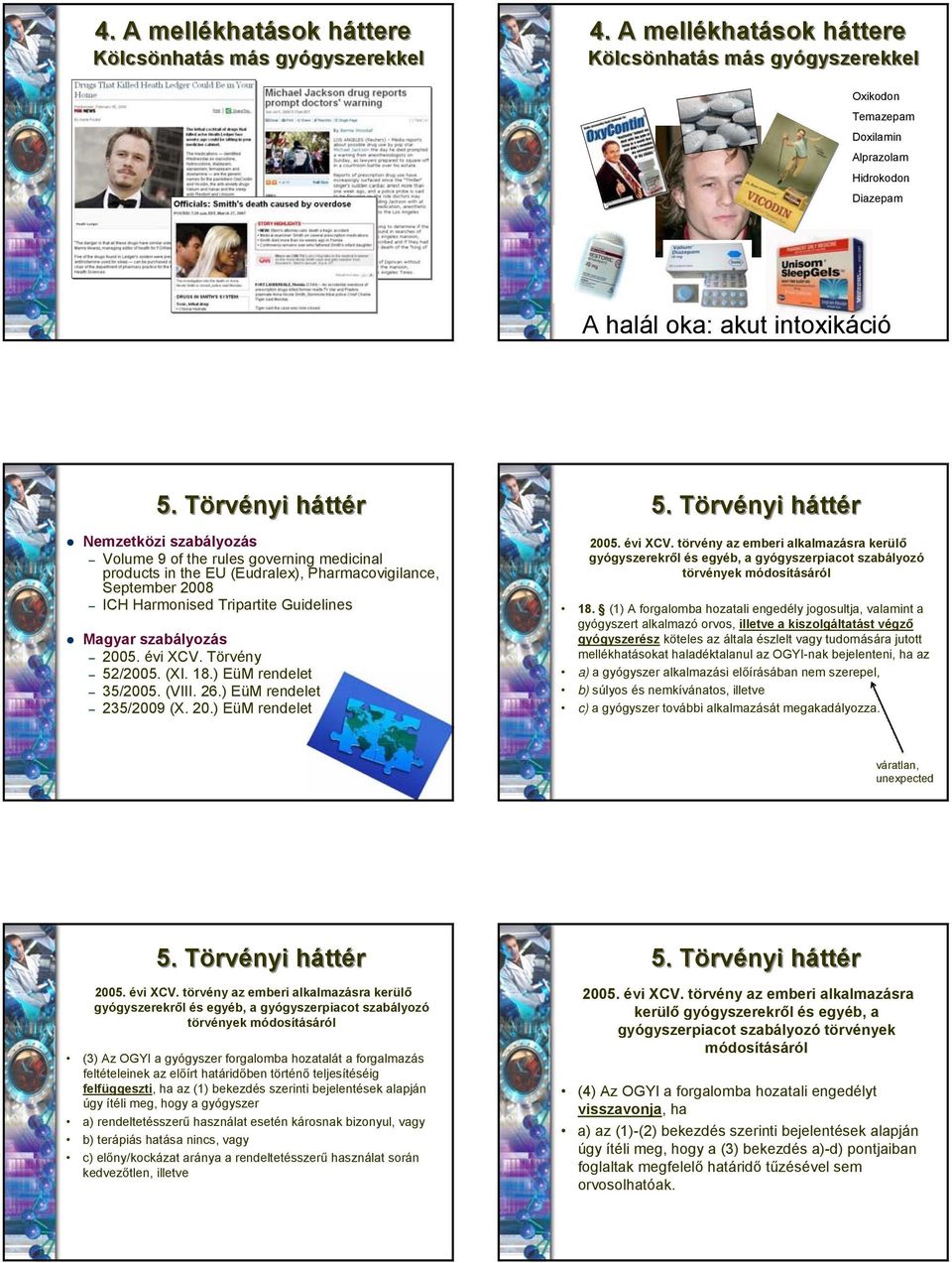 governing medicinal products in the EU (Eudralex), Pharmacovigilance, September 2008 ICH Harmonised Tripartite Guidelines Magyar szabályozás 2005. évi XCV. Törvény 52/2005. (XI. 18.