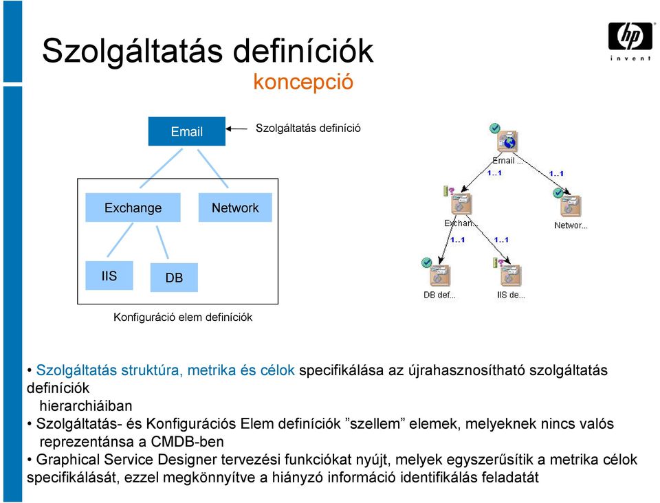 Szolgáltatás- és Konfigurációs Elem definíciók szellem elemek, melyeknek nincs valós reprezentánsa a CMDB-ben Graphical Service