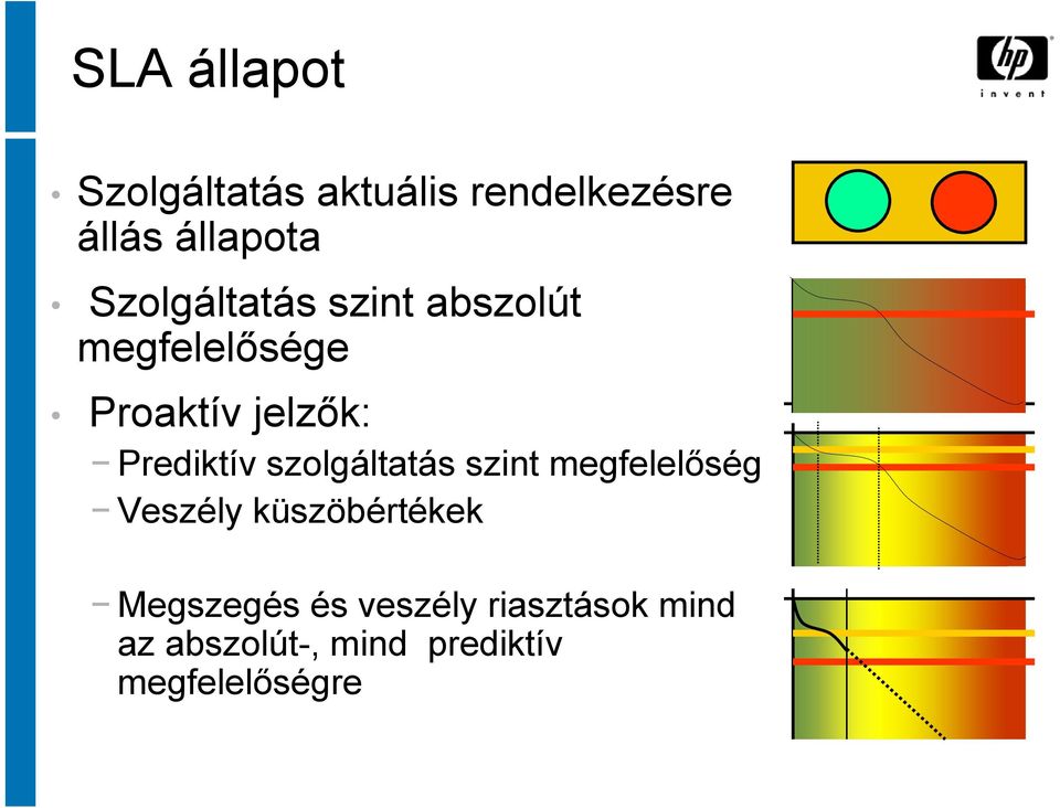 Prediktív szolgáltatás szint megfelelőség Veszély küszöbértékek