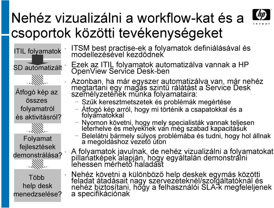 ITSM best practise-ek a folyamatok definiálásával és modellezésével kezdődnek Ezek az ITIL folyamatok automatizálva vannak a HP OpenView Service Desk-ben Azonban, ha már egyszer automatizálva van,