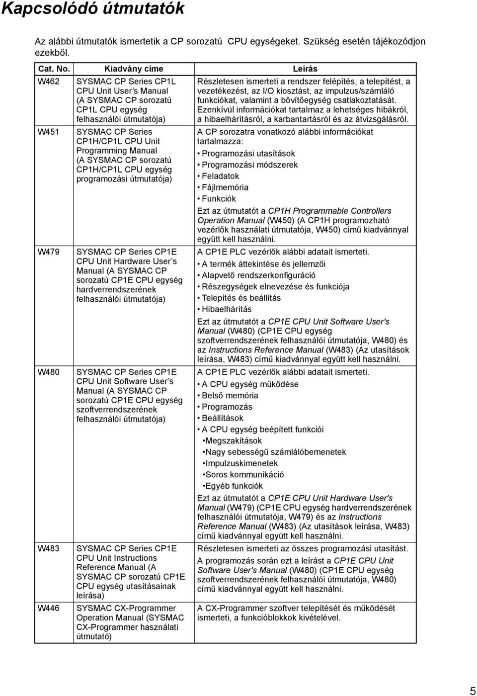 vezetékezést, az I/O kiosztást, az impulzus/számláló funkciókat, valamint a bővítőegység csatlakoztatását.