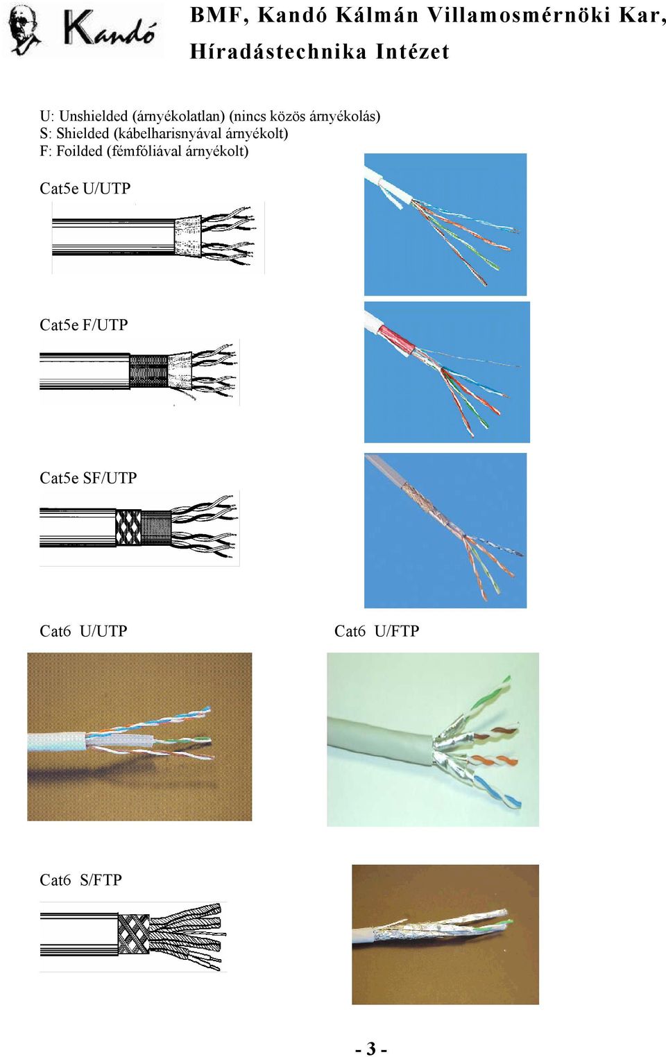 árnyékolt) F: Foilded (fémfóliával árnyékolt) Cat5e