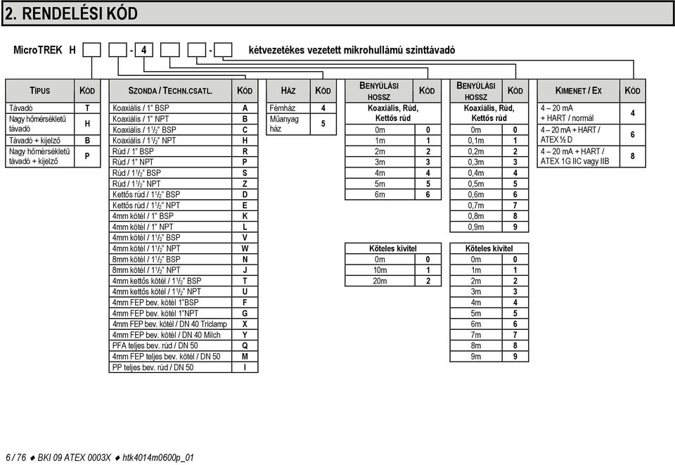 Kettős rúd Kettős rúd + HART / normál H 5 távadó Koaxiális / 1 1 /2 BSP C ház 0m 0 0m 0 4 20 ma + HART / 6 Távadó + kijelző B Koaxiális / 1 1 /2 NPT H 1m 1 0,1m 1 ATEX ½ D Nagy hőmérsékletű Rúd / 1