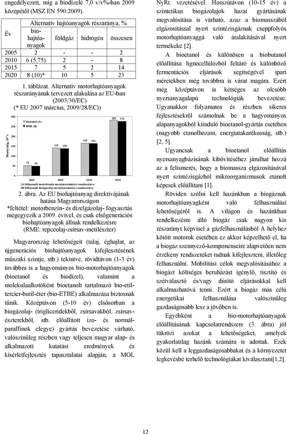 Alternatív motorhajtóanyagok részarányának tervezett alakulása az EU-ban (2003/30/EC) (* EU 2007 március, 2009/28/EC)) 300 250 200 150 100 50 0 bioetanol (A) RME (B) 52 49 141 138 2005 2009 2010 2020