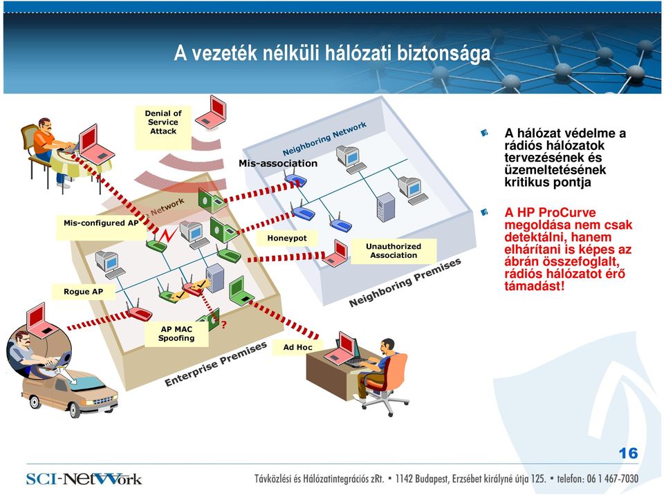 védelme a rádiós hálózatok tervezésének és üzemeltetésének kritikus pontja A HP ProCurve megoldása nem