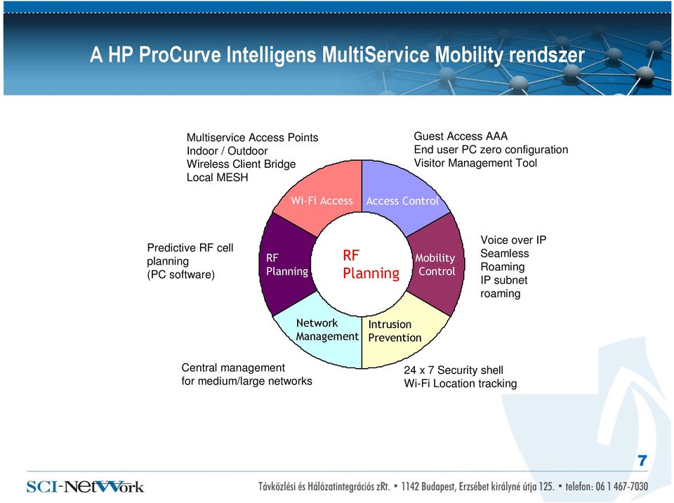 Predictive RF cell planning (PC software) RF Planning RF Planning Mobility Control Voice over IP Seamless Roaming IP subnet