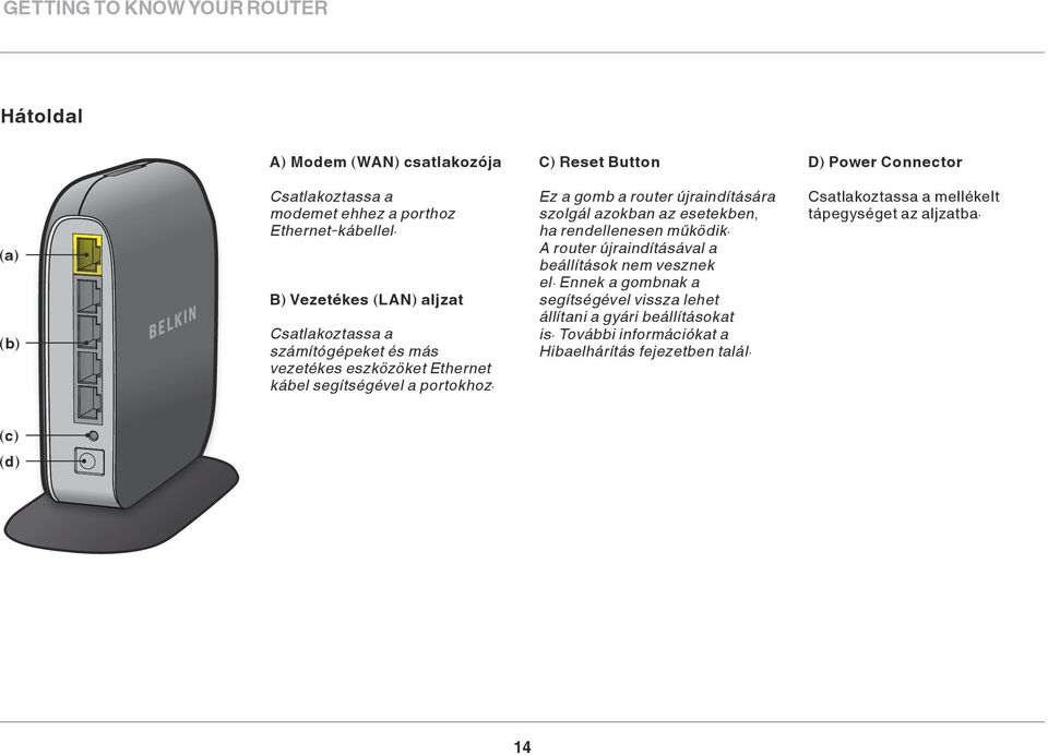 Ez a gomb a router újraindítására szolgál azokban az esetekben, ha rendellenesen működik. A router újraindításával a beállítások nem vesznek el.