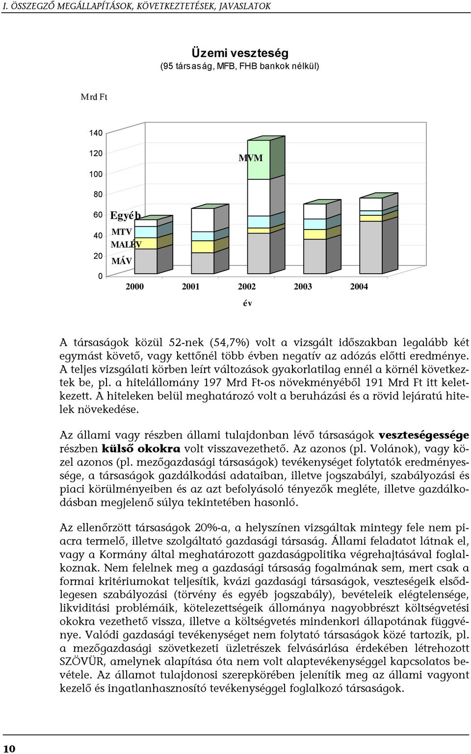 A teljes vizsgálati körben leírt változások gyakorlatilag ennél a körnél következtek be, pl. a hitelállomány 197 Mrd Ft-os növekményéből 191 Mrd Ft itt keletkezett.