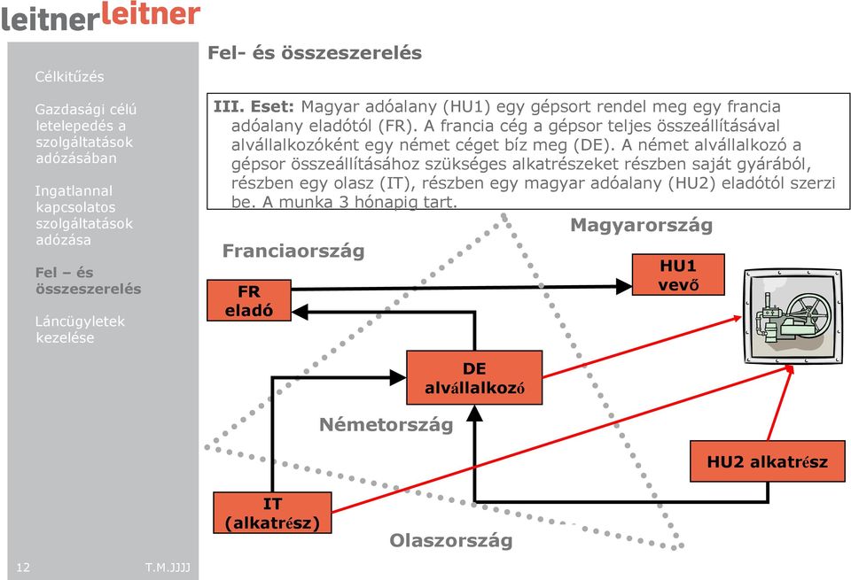 A német alvállalkozó a gépsor összeállításához szükséges alkatrészeket részben saját gyárából, részben egy olasz (IT), részben