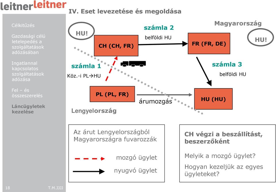 -i PL HU számla 3 belföldi HU PL (PL, FR) Lengyelország árumozgás HU (HU) Az árut