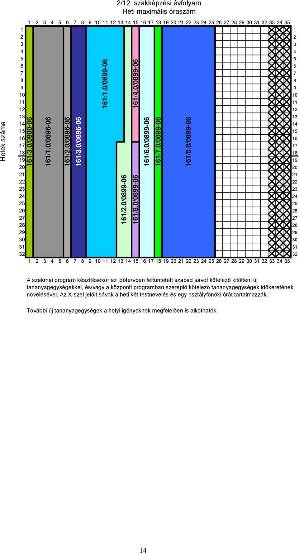 26 27 28 29 30 31 32 33 34 35 161/3.0/0900-06 161/1.0/0896-06 161/2.0/0896-06 161/3.0/0896-06 161/1.0/0899-06 161/4.0/0899-06 161/2.0/0899-06 161/8.0/0899-06 161/6.0/0899-06 161/7.0/0899-06 161/5.