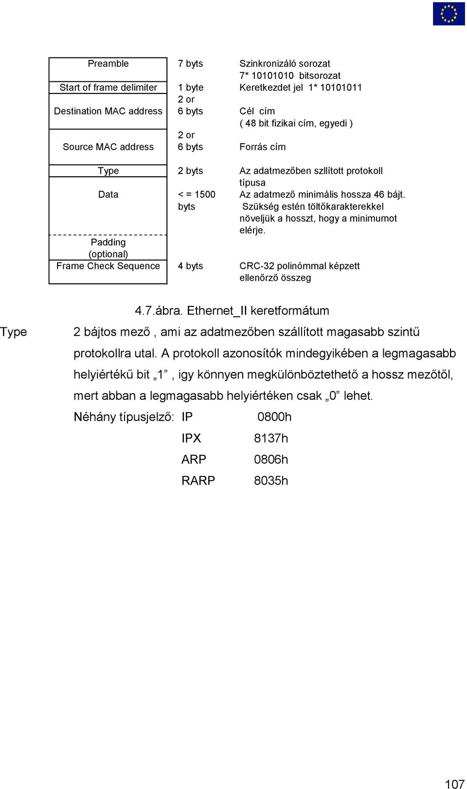 byts Szükség estén töltőkarakterekkel növeljük a hosszt, hogy a minimumot elérje. Padding (optional) Frame Check Sequence 4 byts CRC-32 polinómmal képzett ellenőrző összeg Type 4.7.ábra.