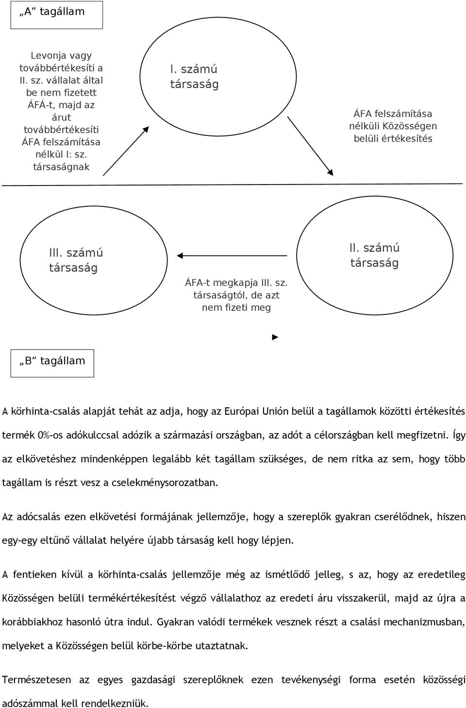 számú társaság B tagállam A körhinta-csalás alapját tehát az adja, hogy az Európai Unión belül a tagállamok közötti értékesítés termék 0%-os adókulccsal adózik a származási országban, az adót a