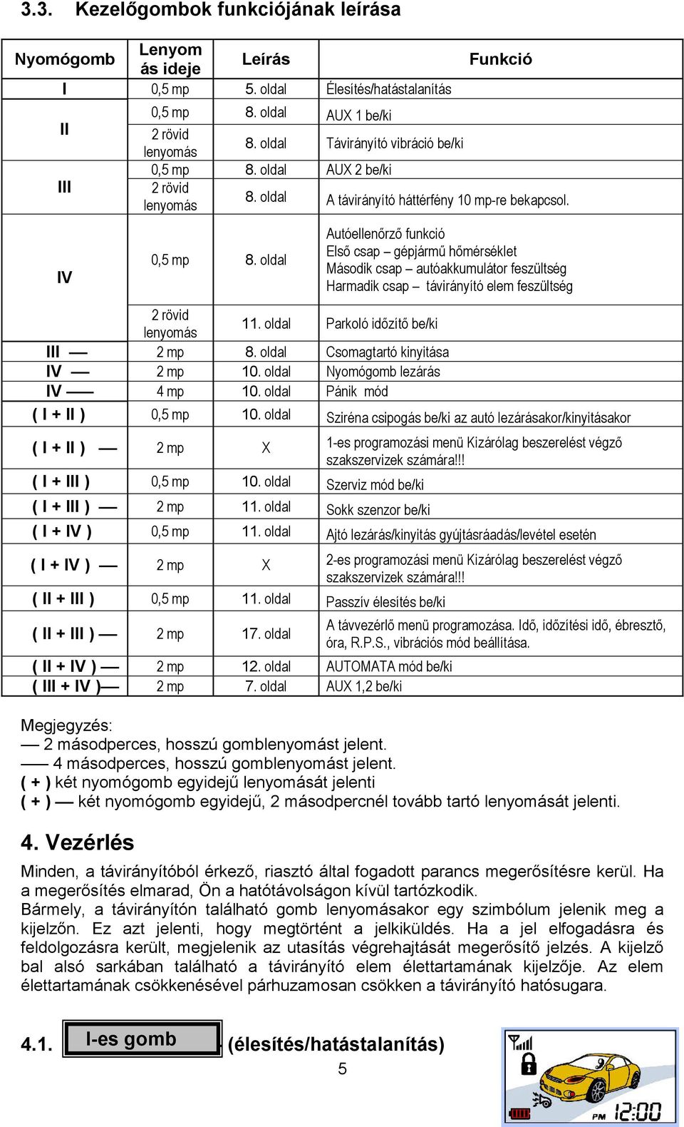 oldal AUX 2 be/ki 2 rövid lenyomás 8. oldal A távirányító háttérfény 10 mp-re bekapcsol. 0,5 mp 8.