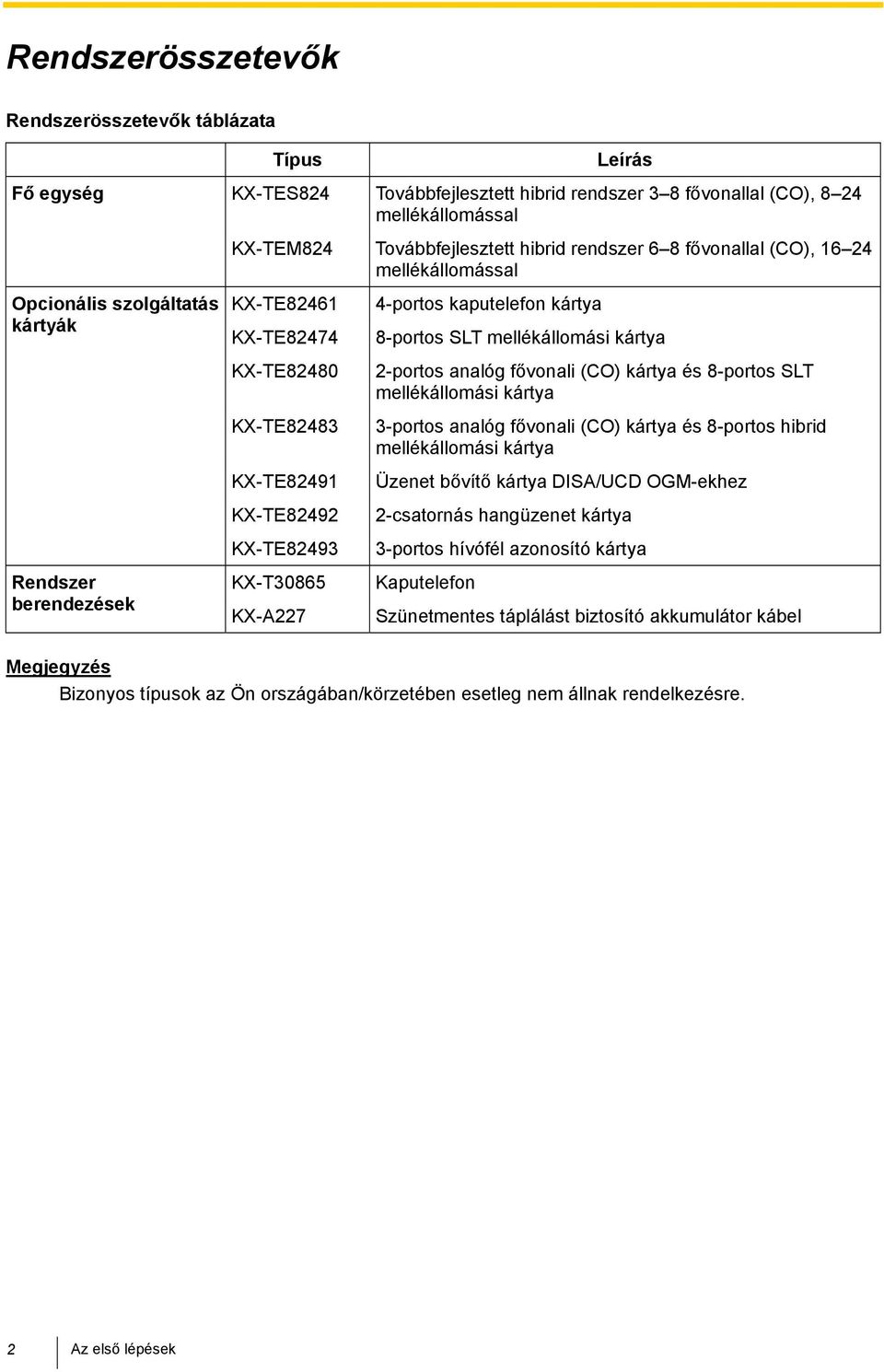 4-portos kaputelefon kártya 8-portos SLT mellékállomási kártya 2-portos analóg fővonali (CO) kártya és 8-portos SLT mellékállomási kártya 3-portos analóg fővonali (CO) kártya és 8-portos hibrid