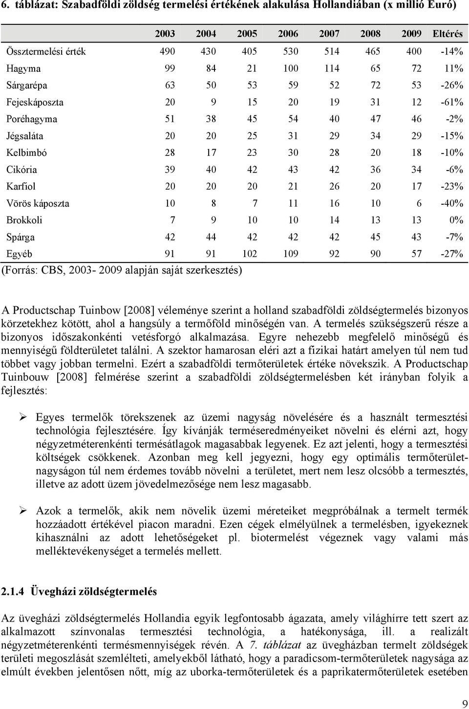 Cikória 39 40 42 43 42 36 34-6% Karfiol 20 20 20 21 26 20 17-23% Vörös káposzta 10 8 7 11 16 10 6-40% Brokkoli 7 9 10 10 14 13 13 0% Spárga 42 44 42 42 42 45 43-7% Egyéb 91 91 102 109 92 90 57-27%