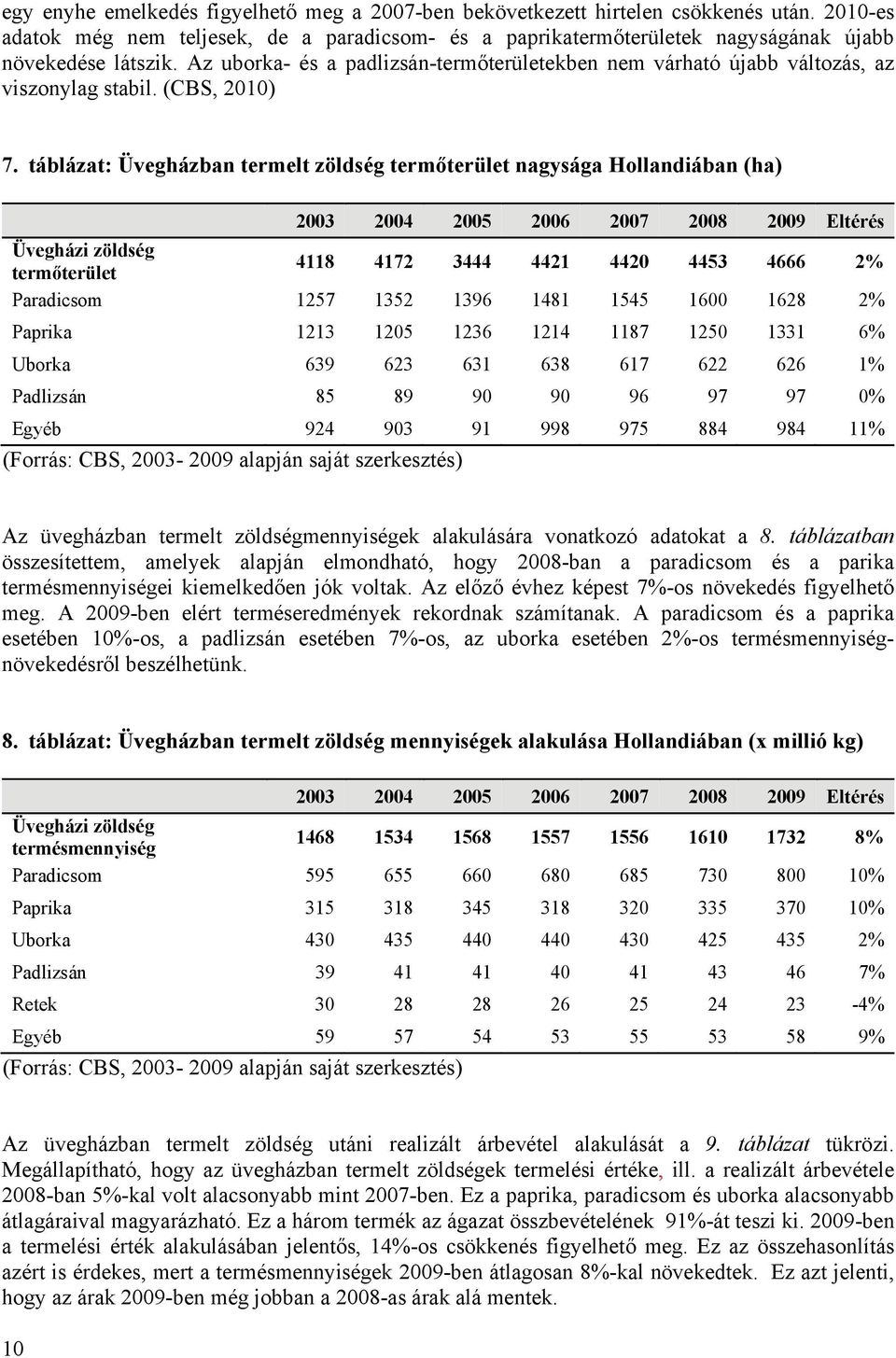 táblázat: Üvegházban termelt zöldség termőterület nagysága Hollandiában (ha) 2003 2004 2005 2006 2007 2008 2009 Eltérés Üvegházi zöldség termőterület 4118 4172 3444 4421 4420 4453 4666 2% Paradicsom