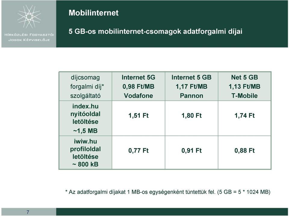 hu nyitóoldal letöltése ~1,5 MB iwiw.