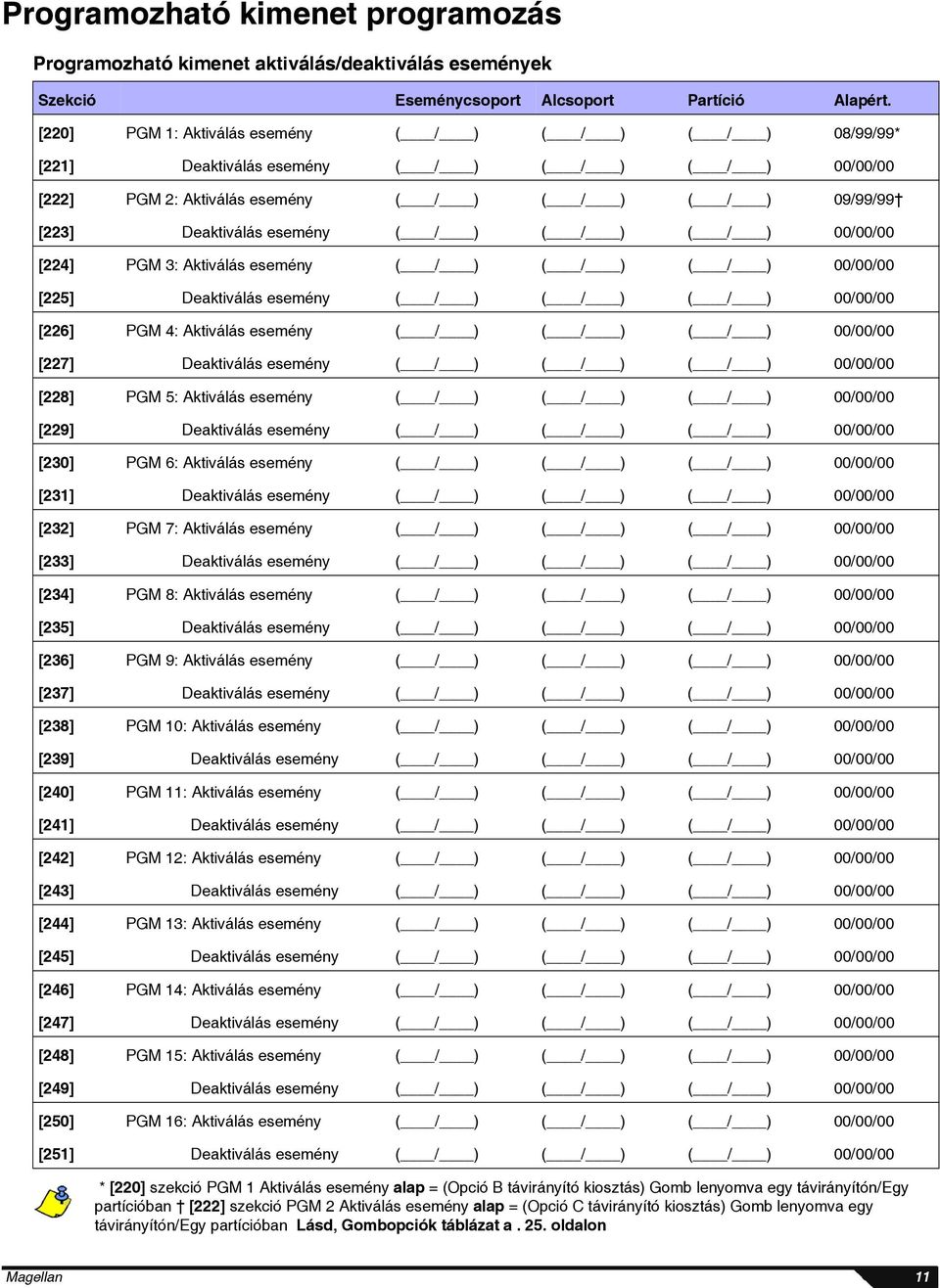 ) ( / ) ( / ) 00/00/00 [224] PGM 3: Aktiválás esemény ( / ) ( / ) ( / ) 00/00/00 [225] Deaktiválás esemény ( / ) ( / ) ( / ) 00/00/00 [226] PGM 4: Aktiválás esemény ( / ) ( / ) ( / ) 00/00/00 [227]