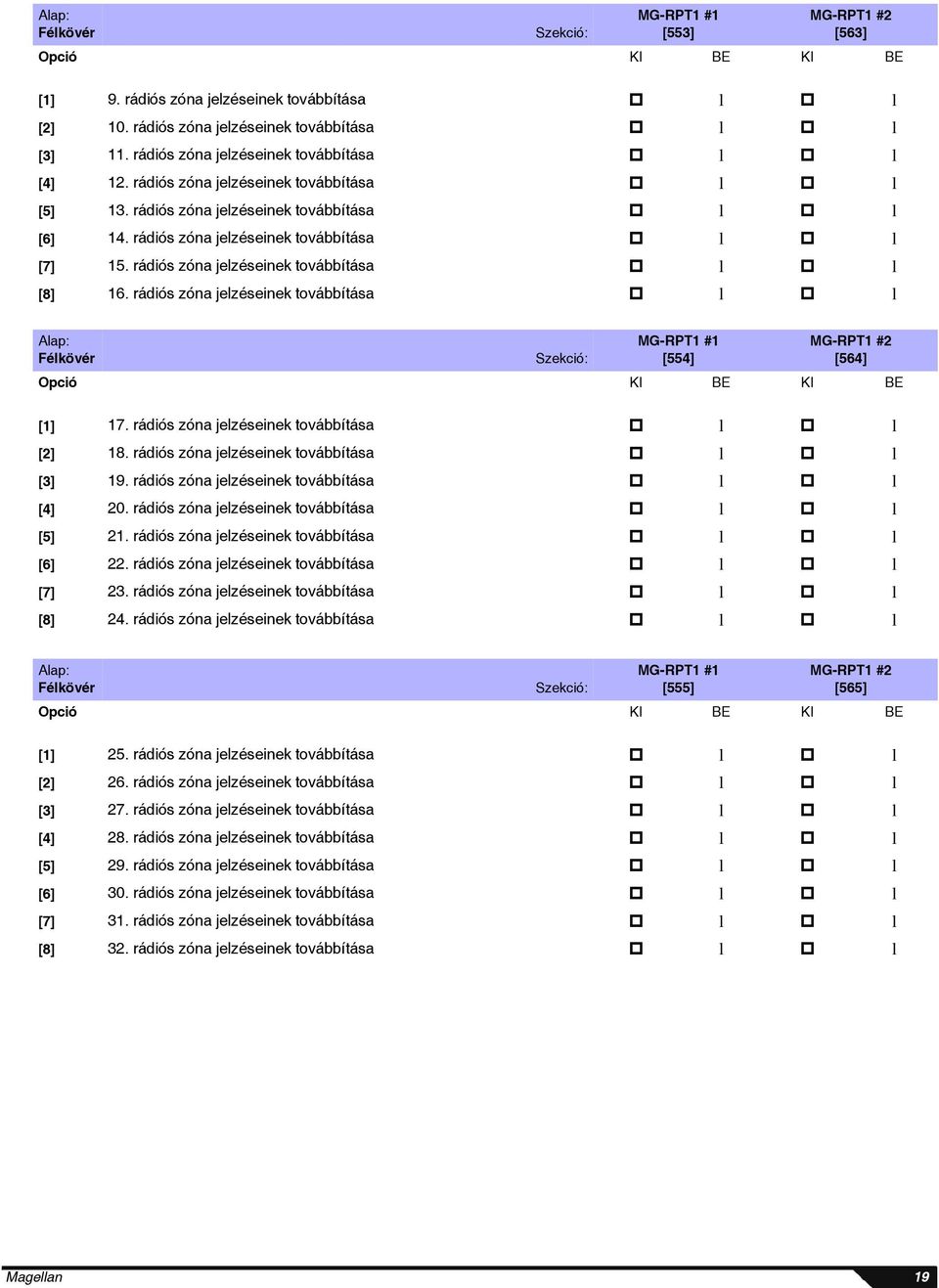 rádiós zóna jelzéseinek továbbítása l l [8] 16. rádiós zóna jelzéseinek továbbítása l l Alap: Félkövér Szekció: MG-RPT1 #1 [554] MG-RPT1 #2 [564] Opció KI BE KI BE [1] 17.