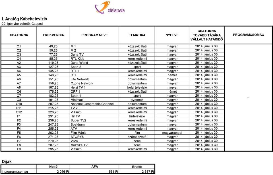 június 30. A5 143,25 RTL kereskedelmi német 2014. június 30. A6 151,25 Life Network dokumentum magyar 2014. június 30. A7 159,25 Ozone Network dokumentum magyar 2014. június 30. A8 167,25 Helyi TV 1 helyi televízió magyar 2014.