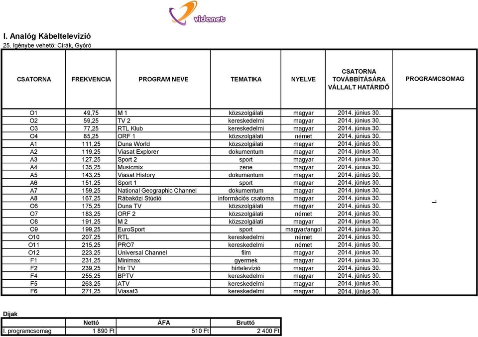 június 30. A3 127,25 Sport 2 sport magyar 2014. június 30. A4 135,25 Musicmix zene magyar 2014. június 30. A5 143,25 Viasat History dokumentum magyar 2014. június 30. A6 151,25 Sport 1 sport magyar 2014.