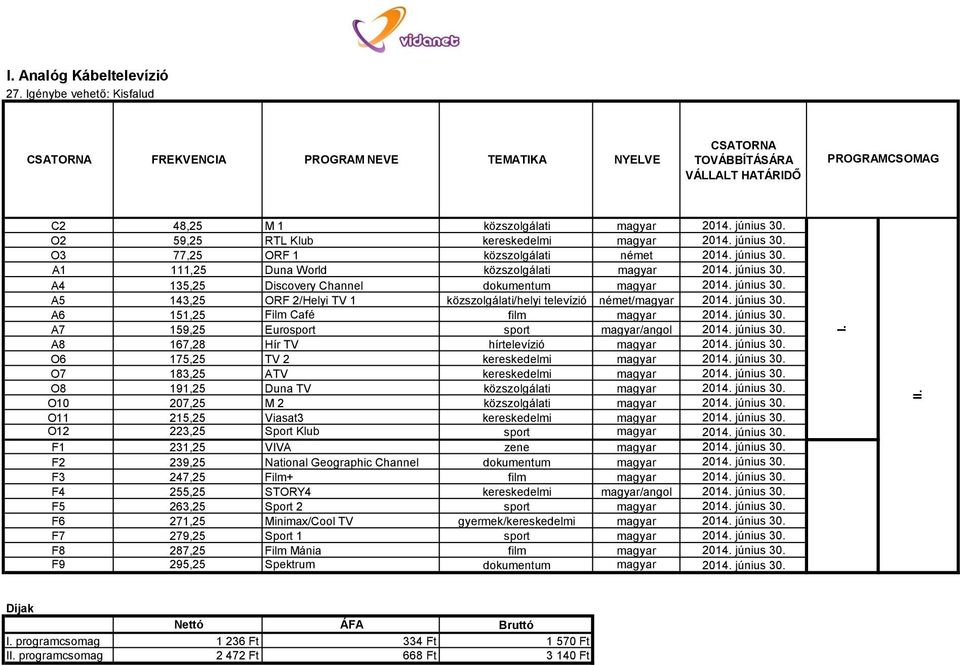 június 30. A6 151,25 Film Café film magyar 2014. június 30. A7 159,25 Eurosport sport magyar/angol 2014. június 30. A8 167,28 Hír TV hírtelevízió magyar 2014. június 30. O6 175,25 TV 2 kereskedelmi magyar 2014.