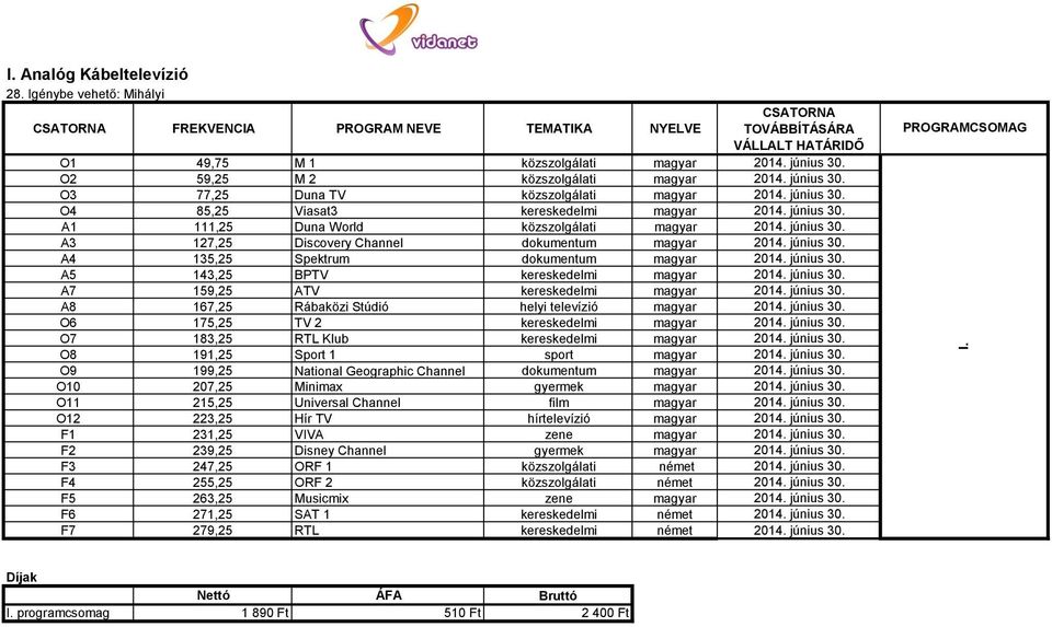 június 30. A5 143,25 BPTV kereskedelmi magyar 2014. június 30. A7 159,25 ATV kereskedelmi magyar 2014. június 30. A8 167,25 Rábaközi Stúdió helyi televízió magyar 2014. június 30. O6 175,25 TV 2 kereskedelmi magyar 2014.