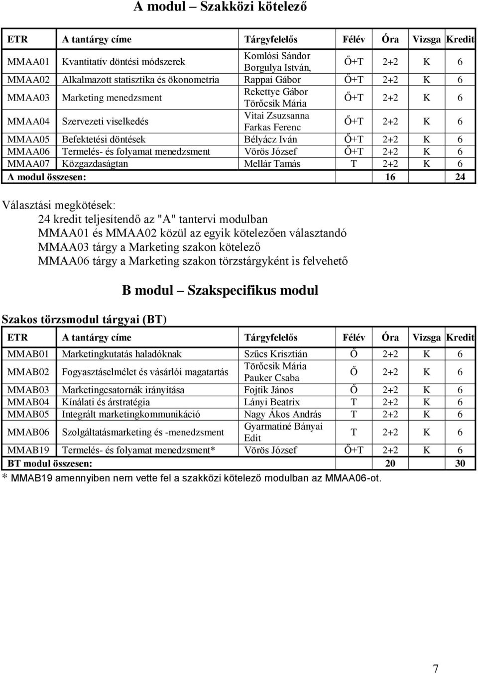 folyamat menedzsment Vörös József Ő+T 2+2 K 6 MMAA07 Közgazdaságtan Mellár Tamás T 2+2 K 6 A modul összesen: 16 24 Választási megkötések: 24 kredit teljesítendő az "A" tantervi modulban MMAA01 és