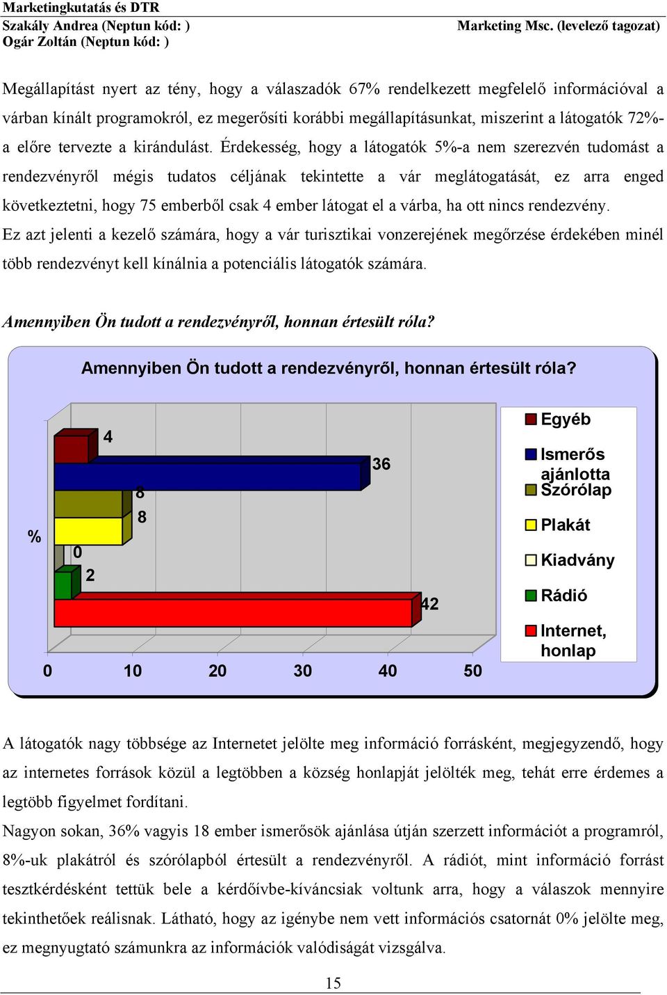 Érdekesség, hgy a látgatók 5%-a nem szerezvén tudmást a rendezvényről mégis tudats céljának tekintette a vár meglátgatását, ez arra enged következtetni, hgy 75 emberből csak 4 ember látgat el a