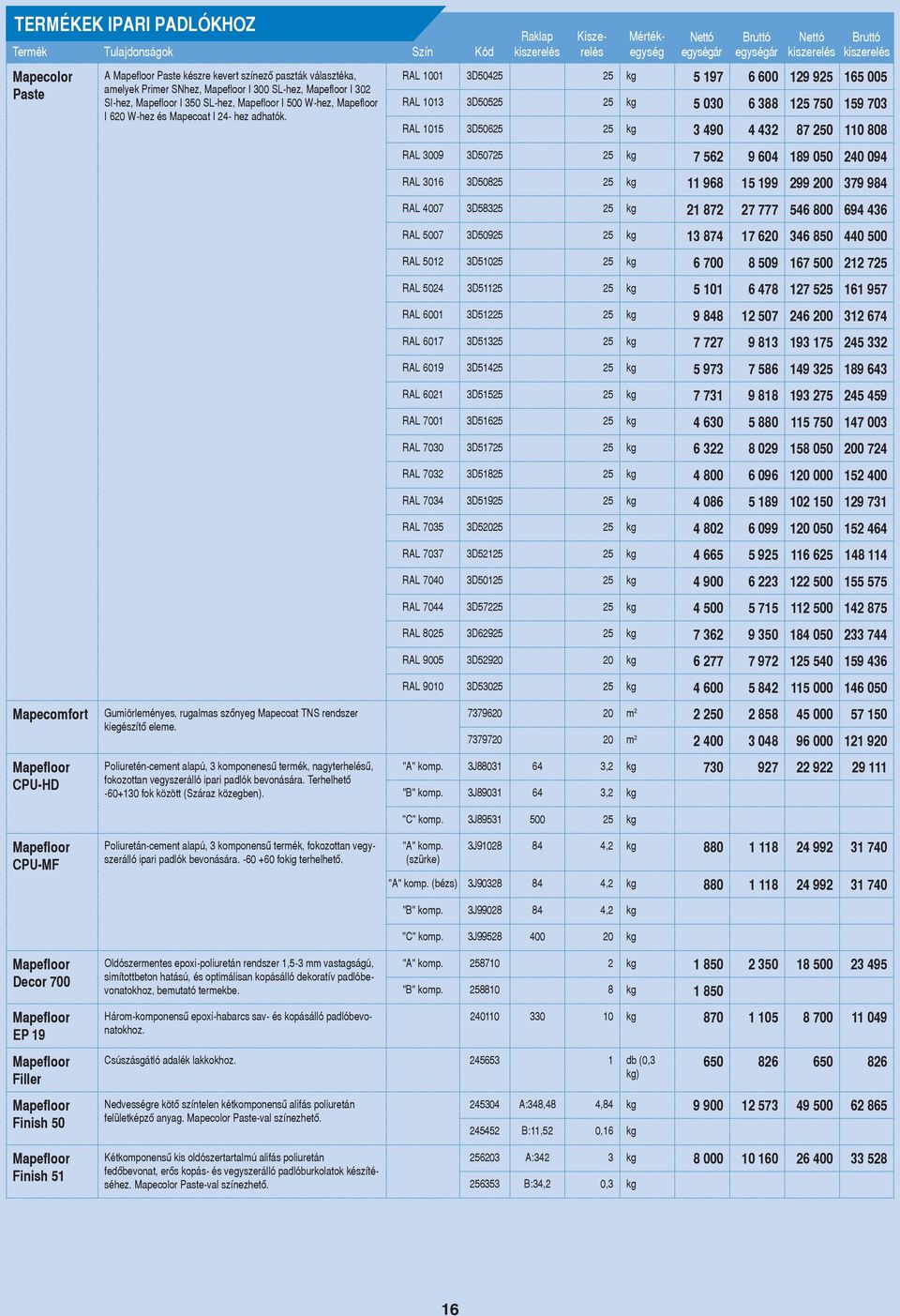 Raklap Kiszerelés Mértékegység RAL 1001 3D50425 25 kg 5 197 6 600 129 925 165 005 RAL 1013 3D50525 25 kg 5 030 6 388 125 750 159 703 RAL 1015 3D50625 25 kg 3 490 4 432 87 250 110 808 RAL 3009 3D50725