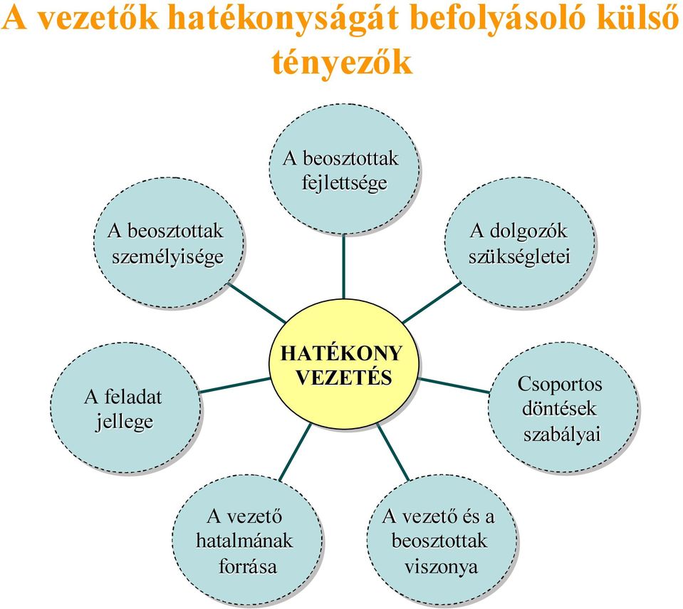 szükségletei A feladat jellege HATÉKONY VEZETÉS Csoportos