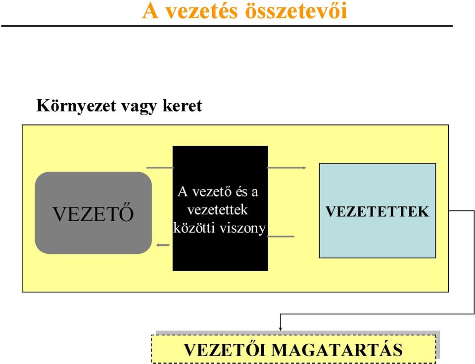 vezetettek közötti viszony