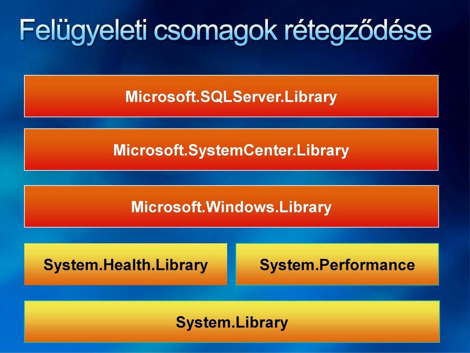 Library Microsoft.Windows.