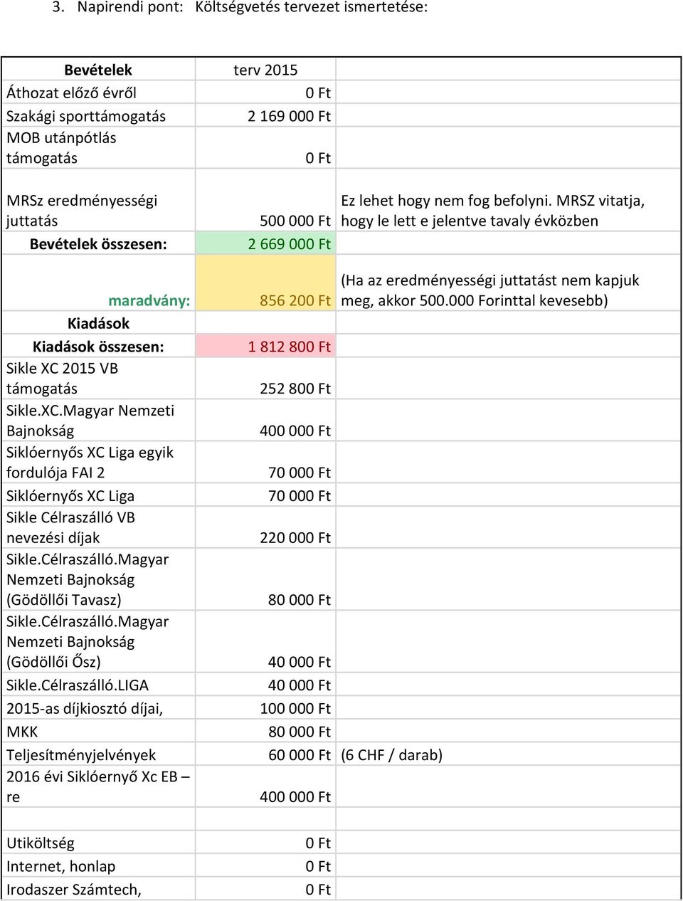 2015 VB támogatás Sikle.XC.Magyar Nemzeti Bajnokság Siklóernyős XC Liga egyik fordulója FAI 2 Siklóernyős XC Liga Sikle Célraszálló VB nevezési díjak Sikle.Célraszálló.Magyar Nemzeti Bajnokság (Gödöllői Tavasz) Sikle.