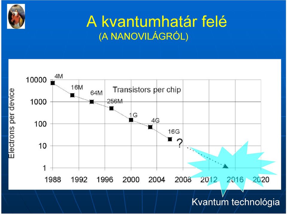 NANOVILÁGRÓL)