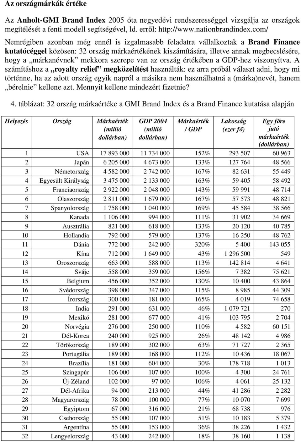 mekkora szerepe van az ország értékében a GDP-hez viszonyítva.