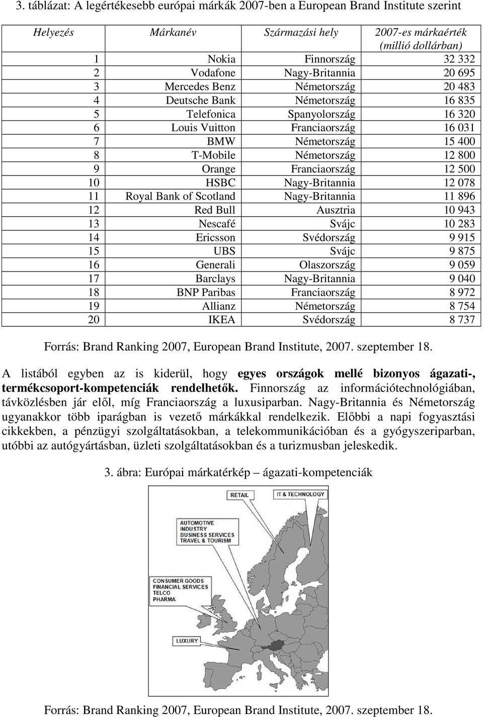 Németország 12 800 9 Orange Franciaország 12 500 10 HSBC Nagy-Britannia 12 078 11 Royal Bank of Scotland Nagy-Britannia 11 896 12 Red Bull Ausztria 10 943 13 Nescafé Svájc 10 283 14 Ericsson