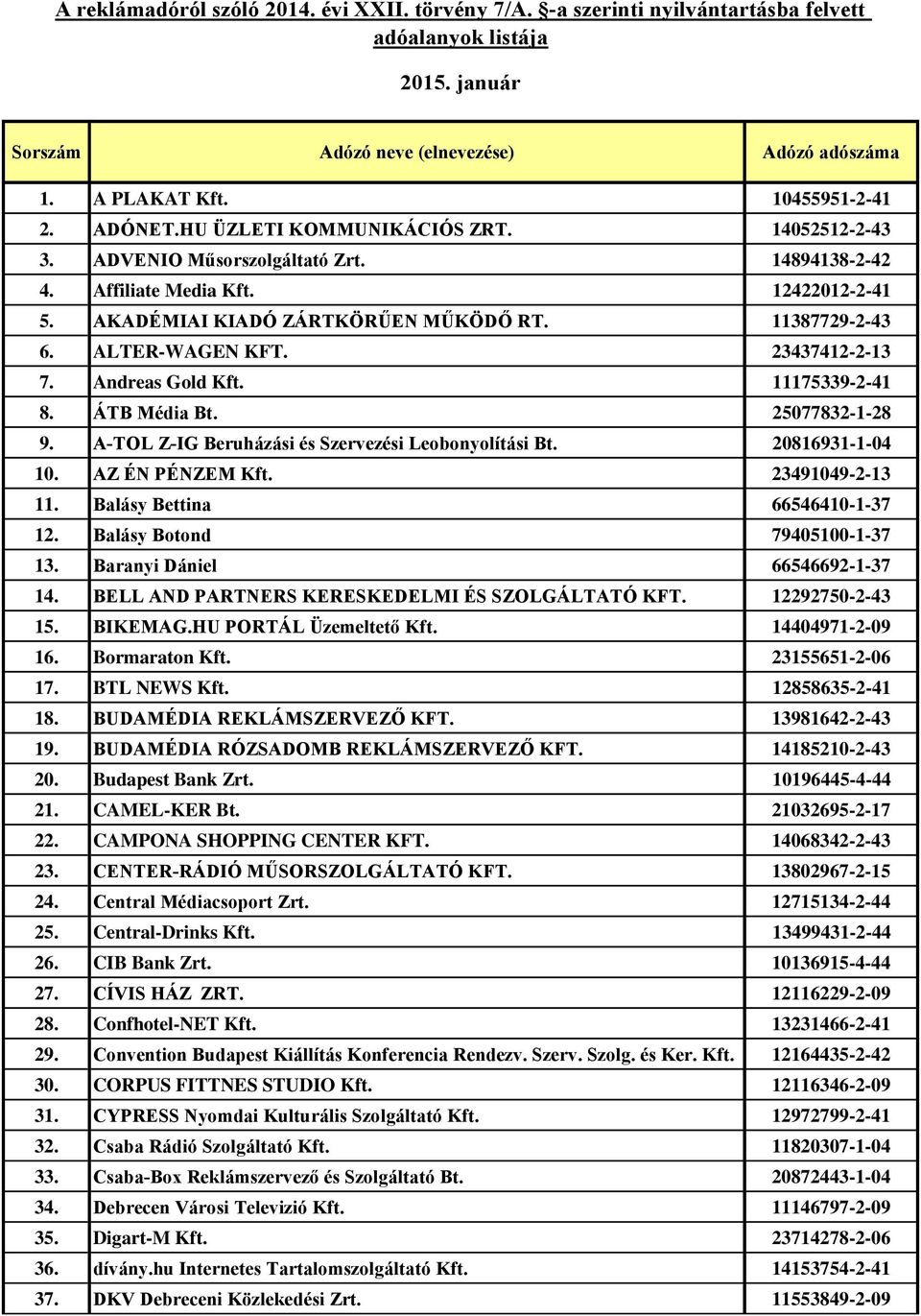 ALTER-WAGEN KFT. 23437412-2-13 7. Andreas Gold Kft. 11175339-2-41 8. ÁTB Média Bt. 25077832-1-28 9. A-TOL Z-IG Beruházási és Szervezési Leobonyolítási Bt. 20816931-1-04 10. AZ ÉN PÉNZEM Kft.