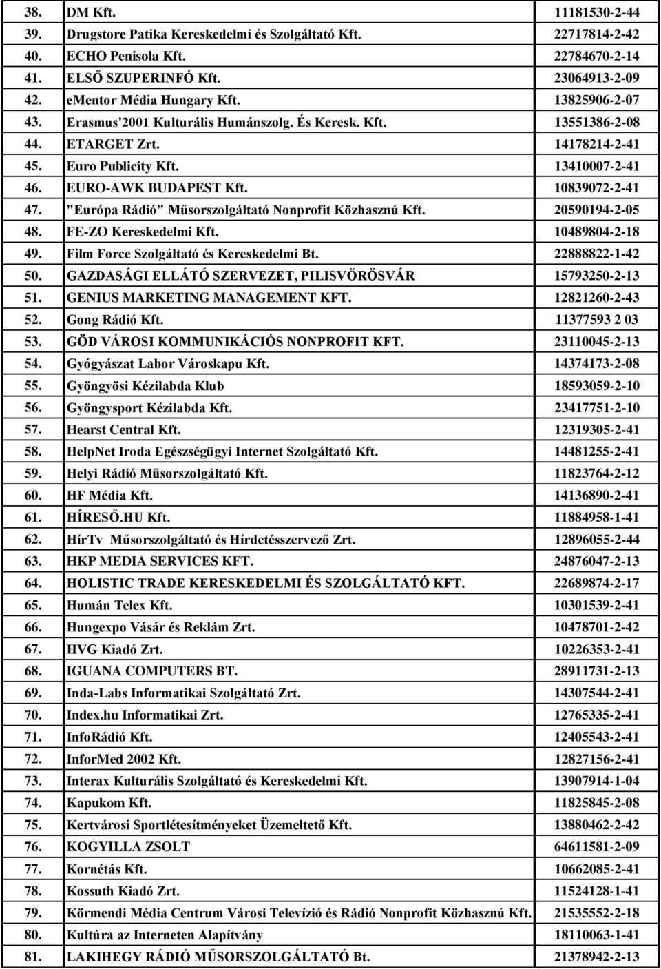 "Európa Rádió" Műsorszolgáltató Nonprofit Közhasznú Kft. 20590194-2-05 48. FE-ZO Kereskedelmi Kft. 10489804-2-18 49. Film Force Szolgáltató és Kereskedelmi Bt. 22888822-1-42 50.
