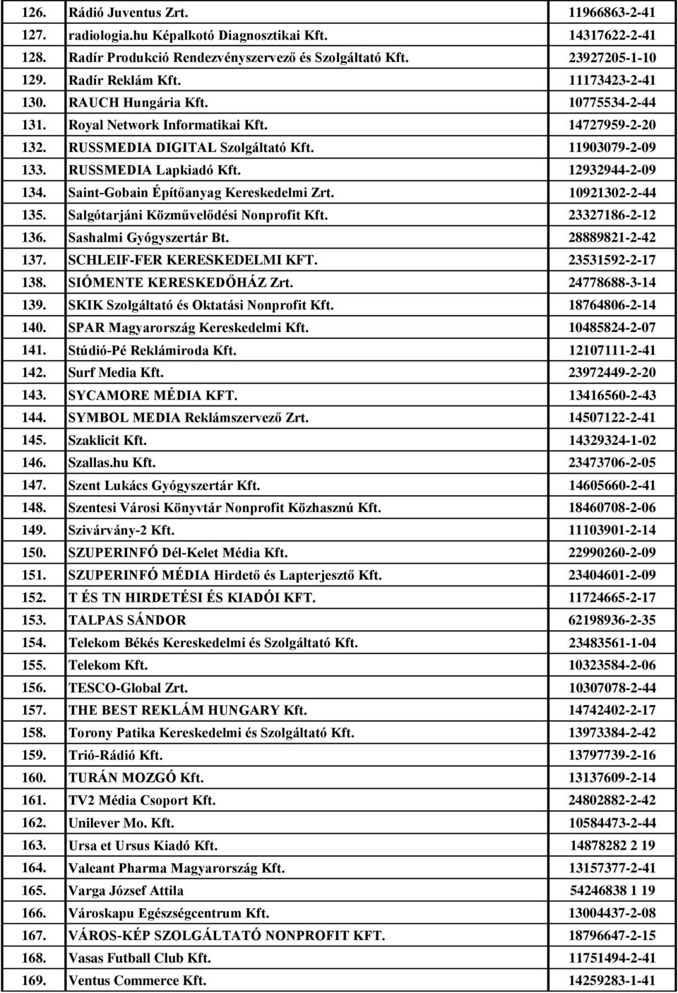 12932944-2-09 134. Saint-Gobain Építőanyag Kereskedelmi Zrt. 10921302-2-44 135. Salgótarjáni Közművelődési Nonprofit Kft. 23327186-2-12 136. Sashalmi Gyógyszertár Bt. 28889821-2-42 137.