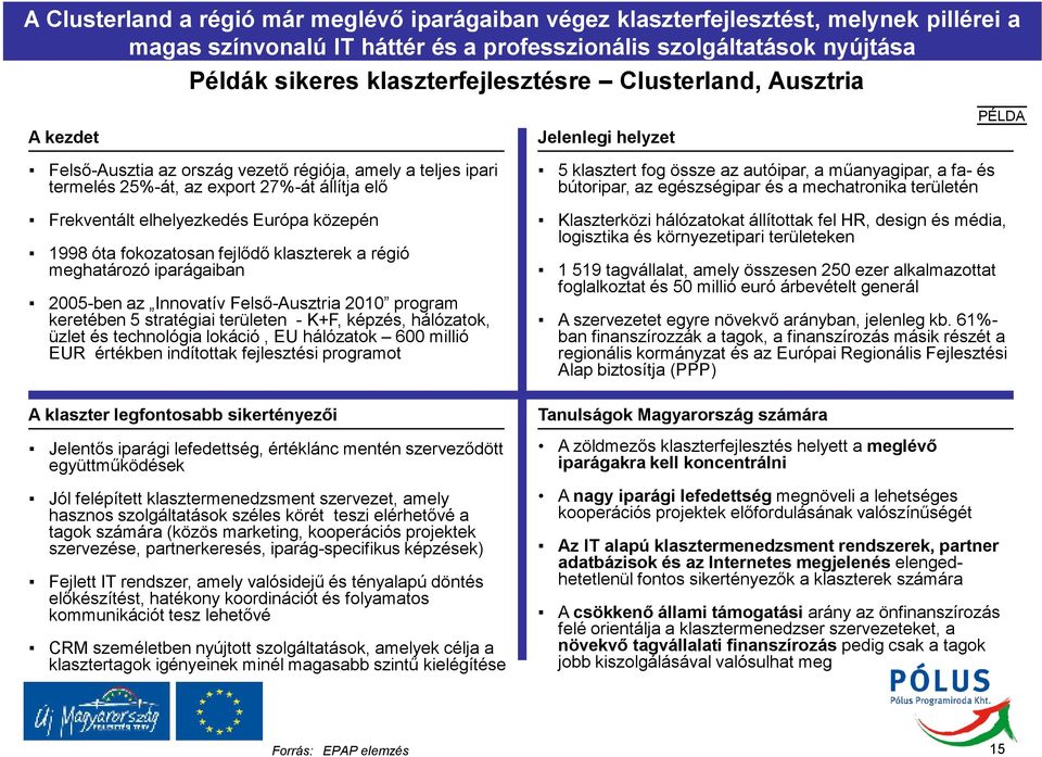 közepén 1998 óta fokozatosan fejlıdı klaszterek a régió meghatározó iparágaiban 2005-ben az Innovatív Felsı-Ausztria 2010 program keretében 5 stratégiai területen - K+F, képzés, hálózatok, üzlet és