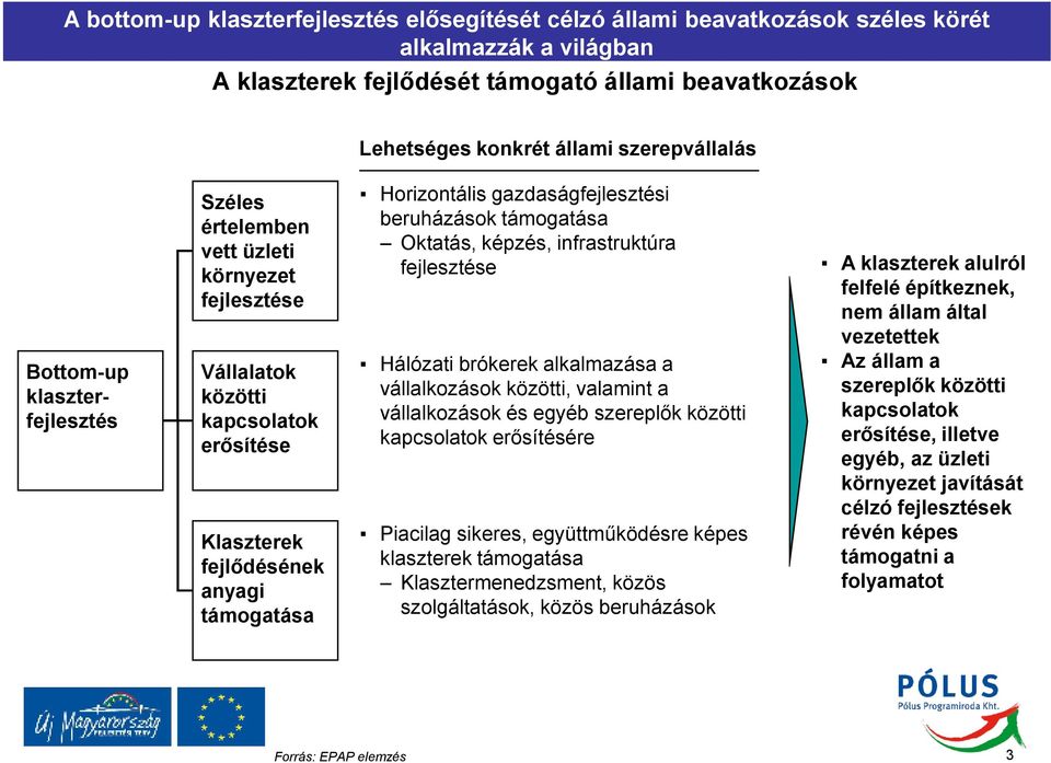 gazdaságfejlesztési beruházások támogatása Oktatás, képzés, infrastruktúra fejlesztése Hálózati brókerek alkalmazása a vállalkozások közötti, valamint a vállalkozások és egyéb szereplık közötti