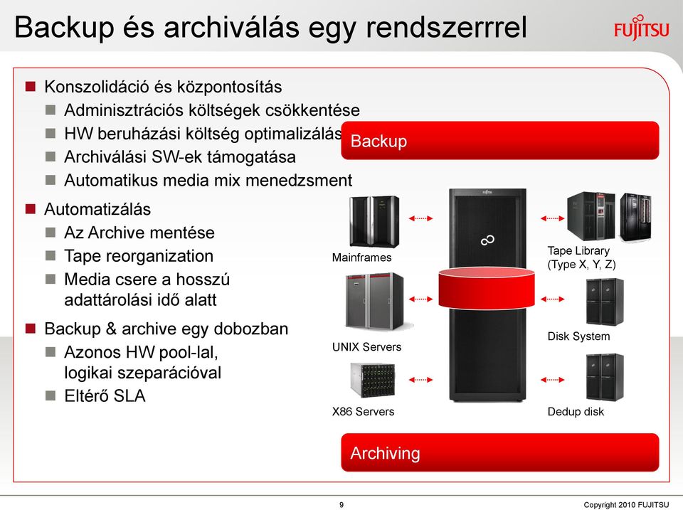 reorganization Media csere a hosszú adattárolási idő alatt Backup & archive egy dobozban Azonos HW pool-lal, logikai