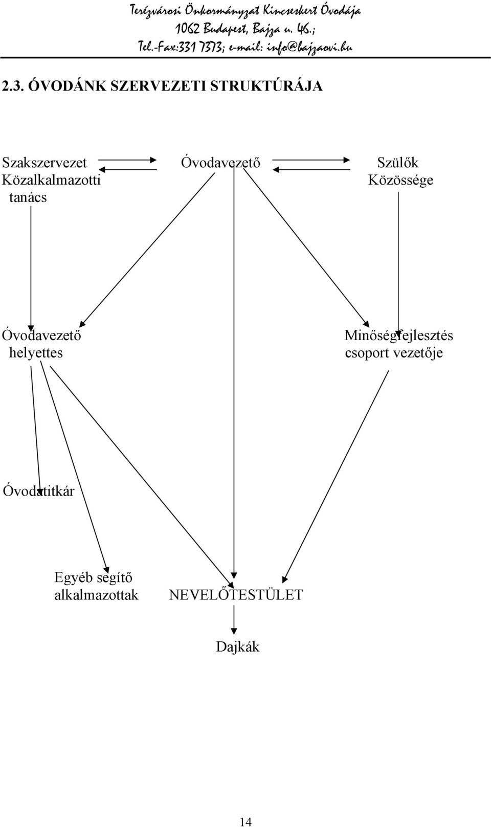 Óvodavezető helyettes Minőségfejlesztés csoport