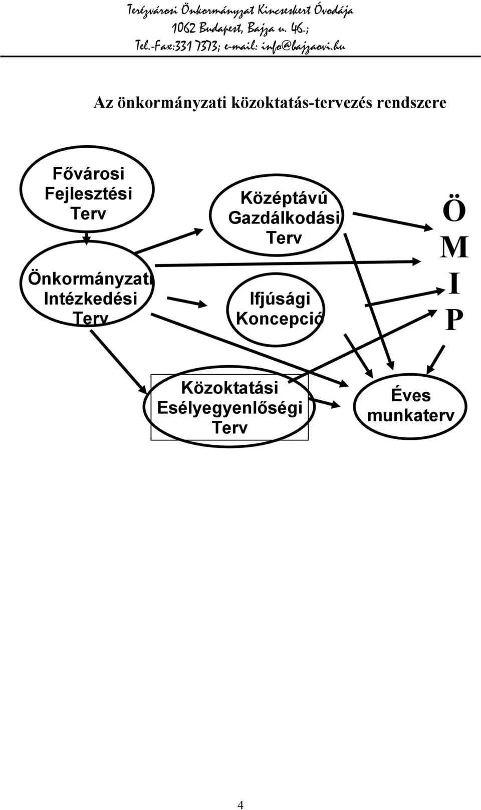 Terv Középtávú Gazdálkodási Terv Ifjúsági Koncepció