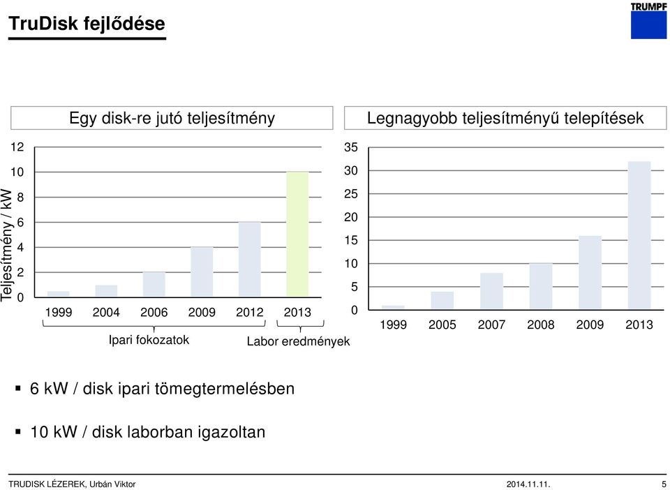 Legnagyobb teljesítményű telepítések 1999 2005 2007 2008 2009 2013 6 kw / disk ipari